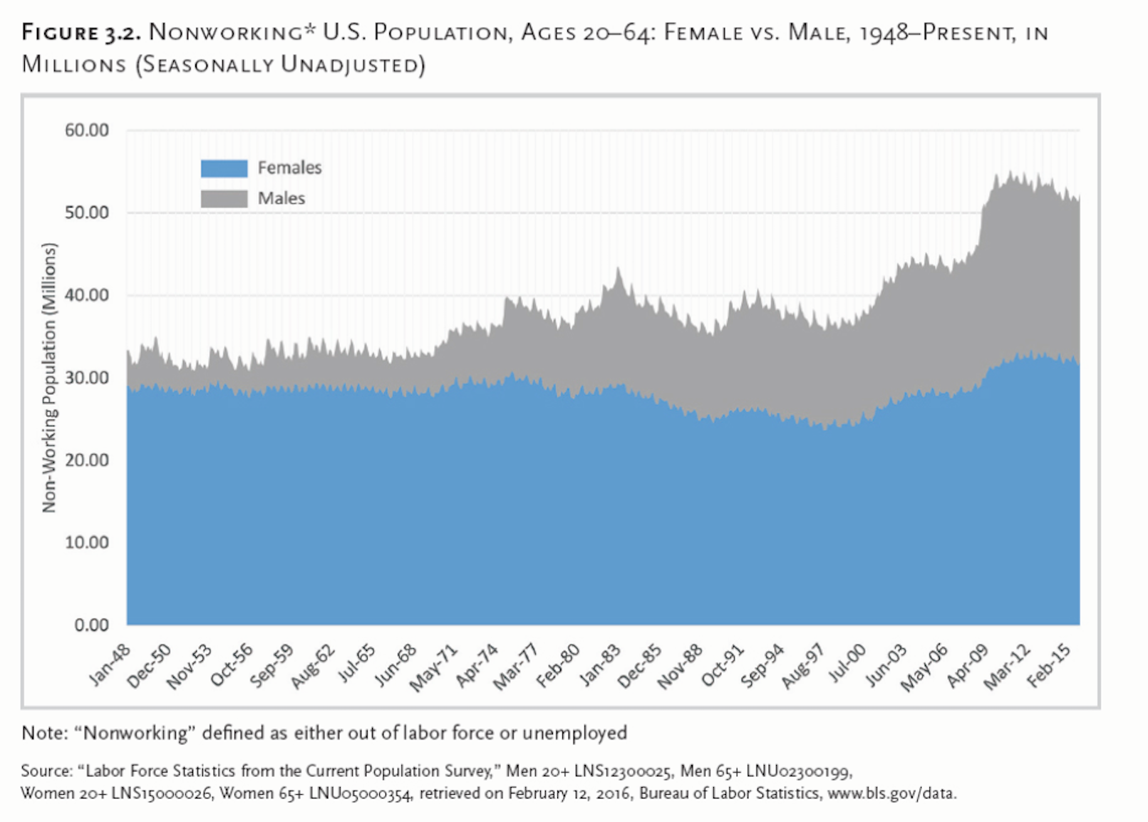 1-Inactividad-laboral-hombres-mujeres.pn