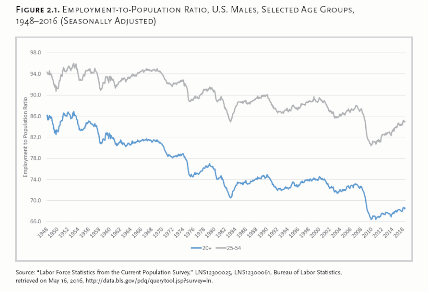 3-Participacion-laboral-hombres-jovenes.