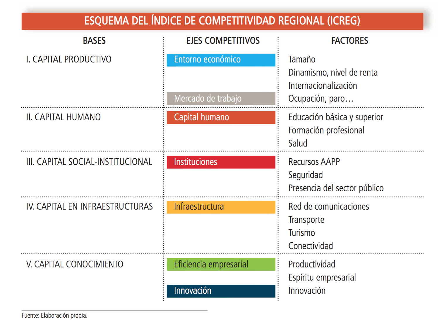 indice-competitividad-regional.png