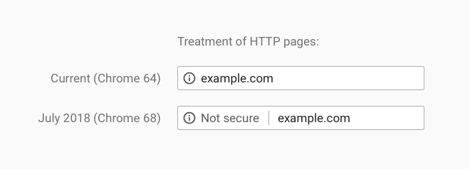 google-chrome-https.png