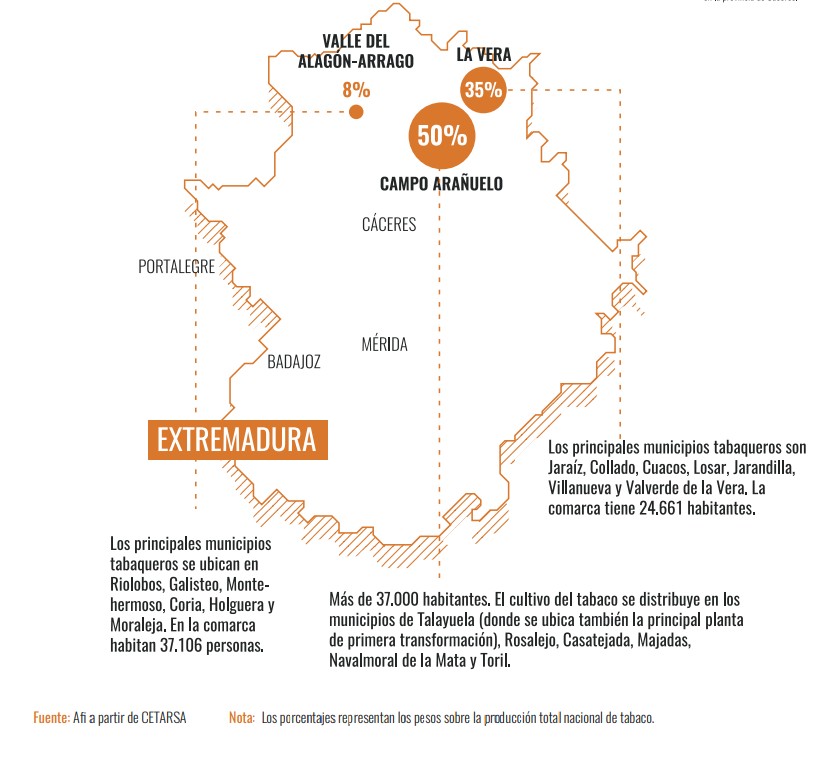 extremadura-tabaco.jpg