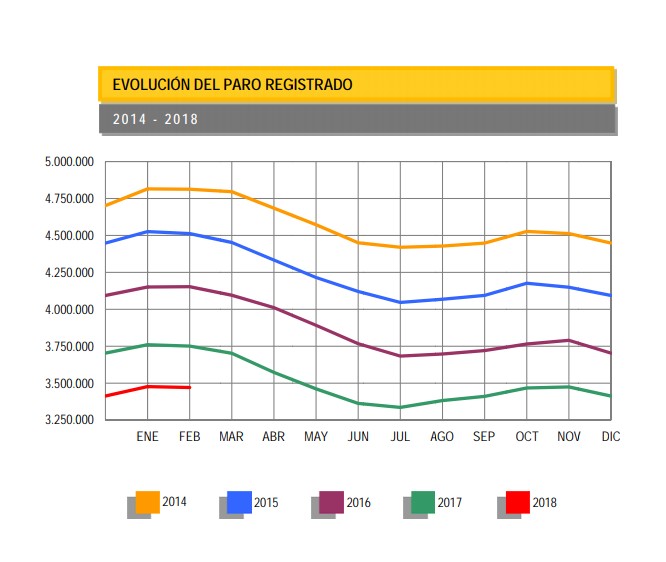 paro-registrado-febrero.jpg