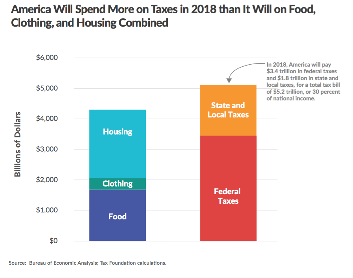 2-gasto-impuestos-comida-vivienda-ropa1.