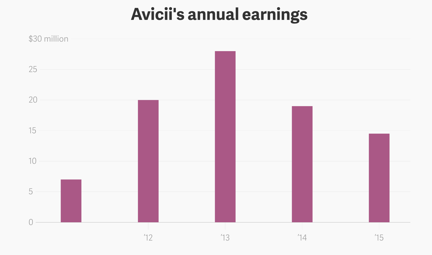 Avicii-Ganancias-Cuanto-cobra-DJ-gana.pn