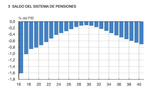 pacto-pensiones002.jpg