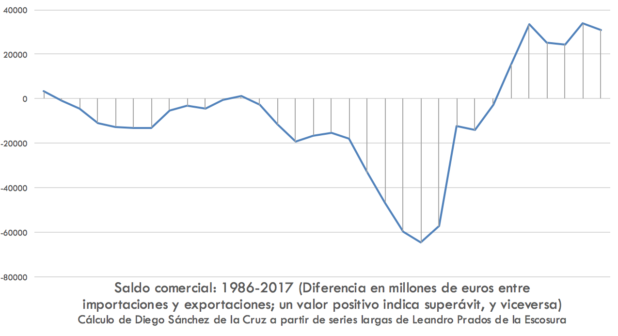 3-Saldo-comercial-Espana.png