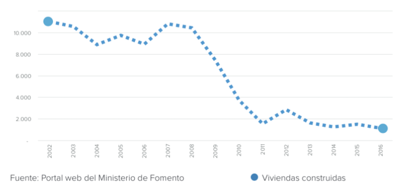 2-viviendas-construidas-baleares.png