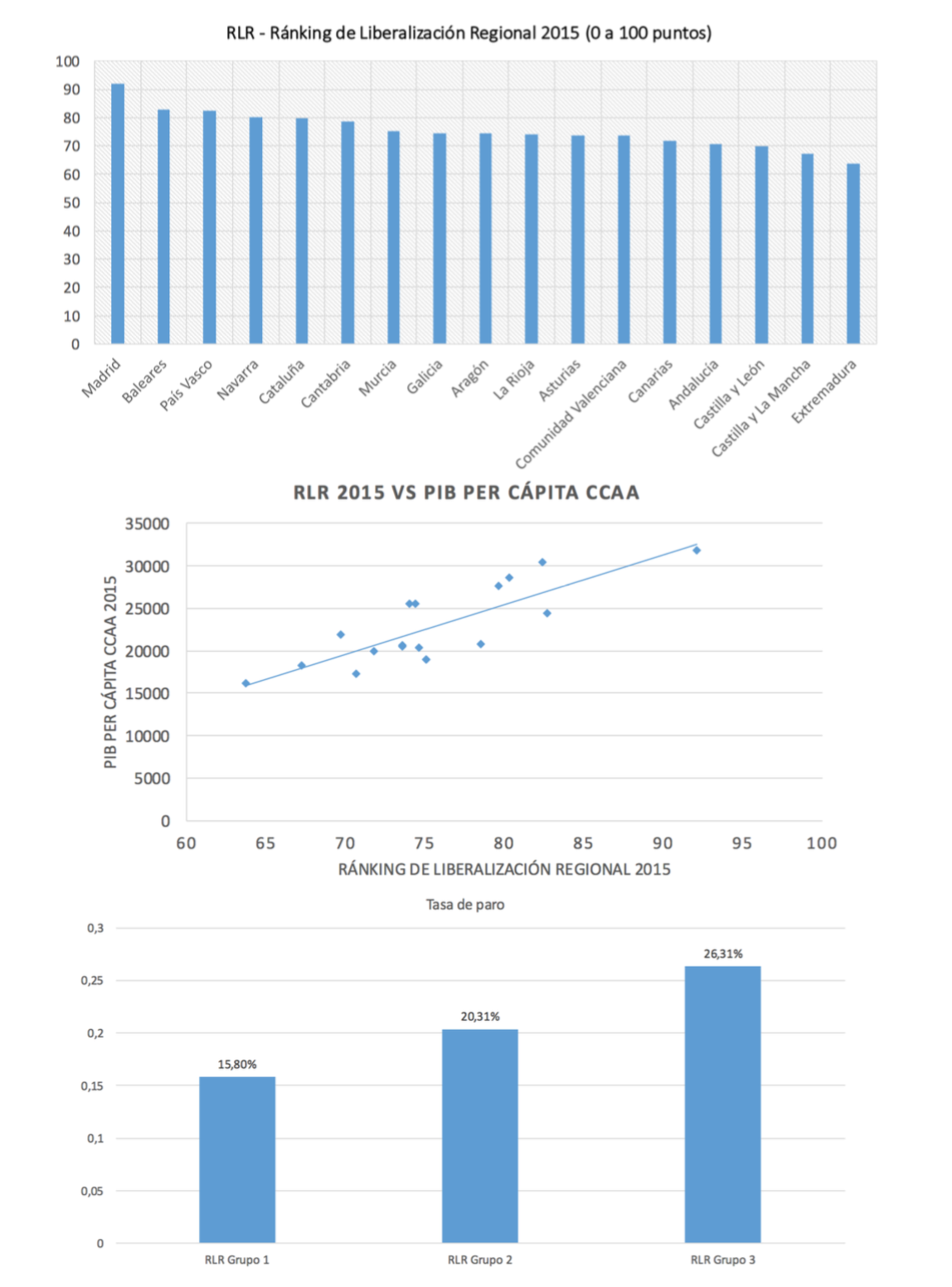 1-ranking-libertad-economica-liberalizac