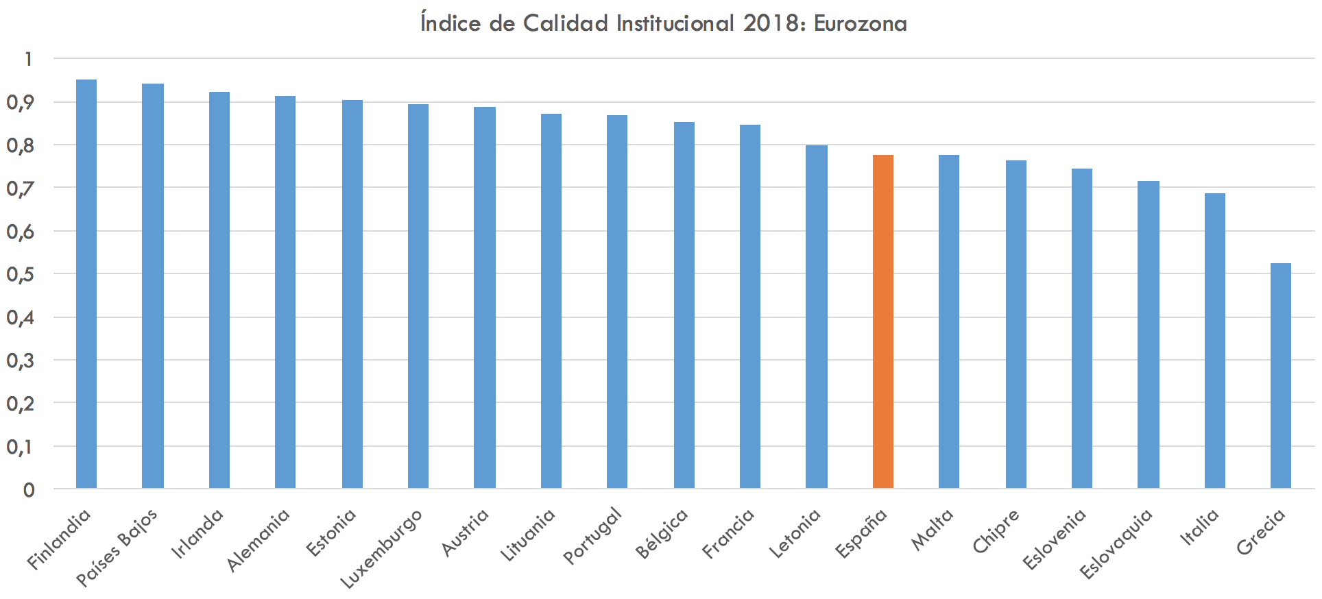1-indice-calidad-institucional-2018.png