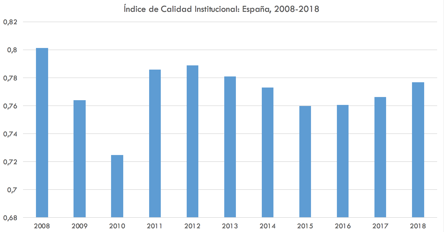 2-indice-calidad-institucional-2018.png