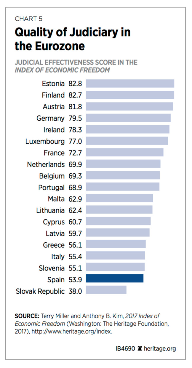 3-indice-efectividad-judicial-eurozona.p
