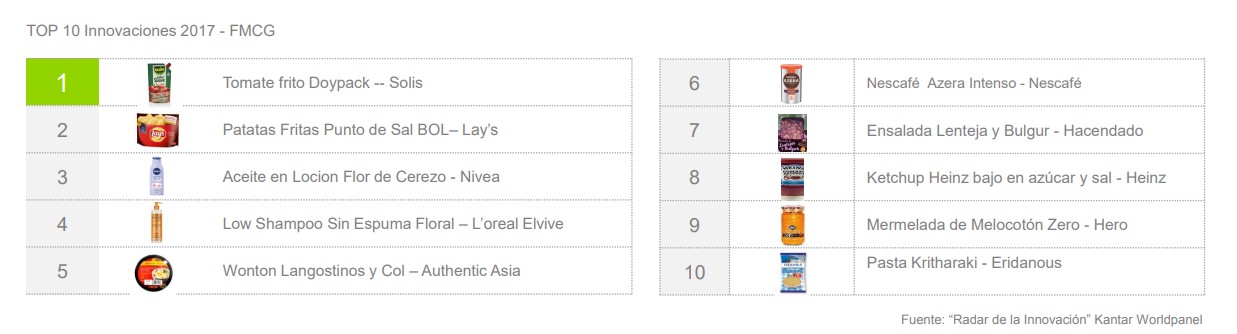 top-10-innovaciones.jpg
