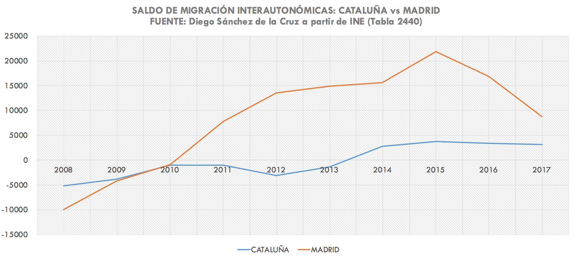 2-saldo-migracion-interautonomica-madrid