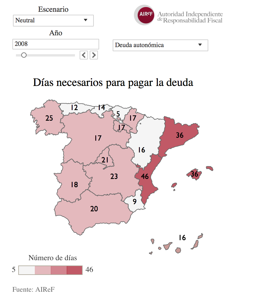 dias-necesarios-para-pagar-la-deuda-auto