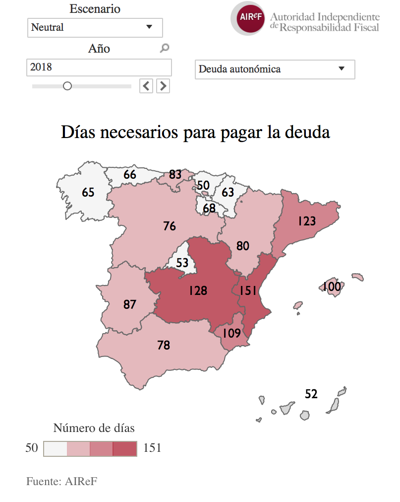 dias-necesarios-para-pagar-la-deuda-auto
