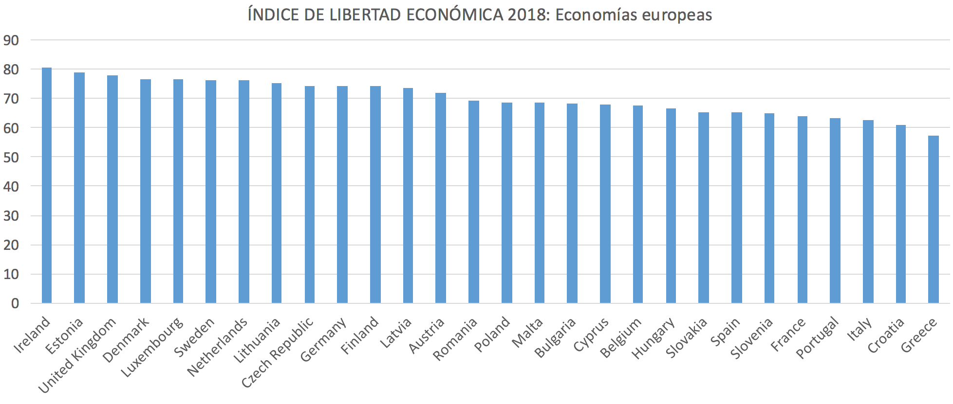 1-Ranking-Libertad-Economica-Union_Europ