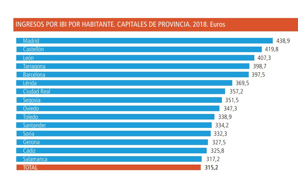 ingresos-ibi-habitante.jpg