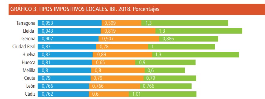 tipos-ibi-ayuntamientos.jpg