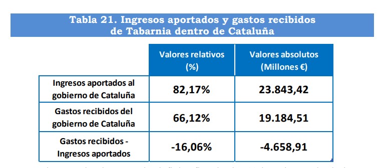 deficit-tabarnia.jpg