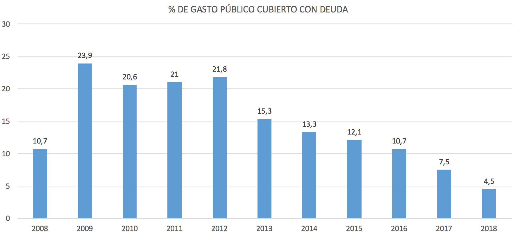 diferencia-ingresos-gastos-publicos-espa