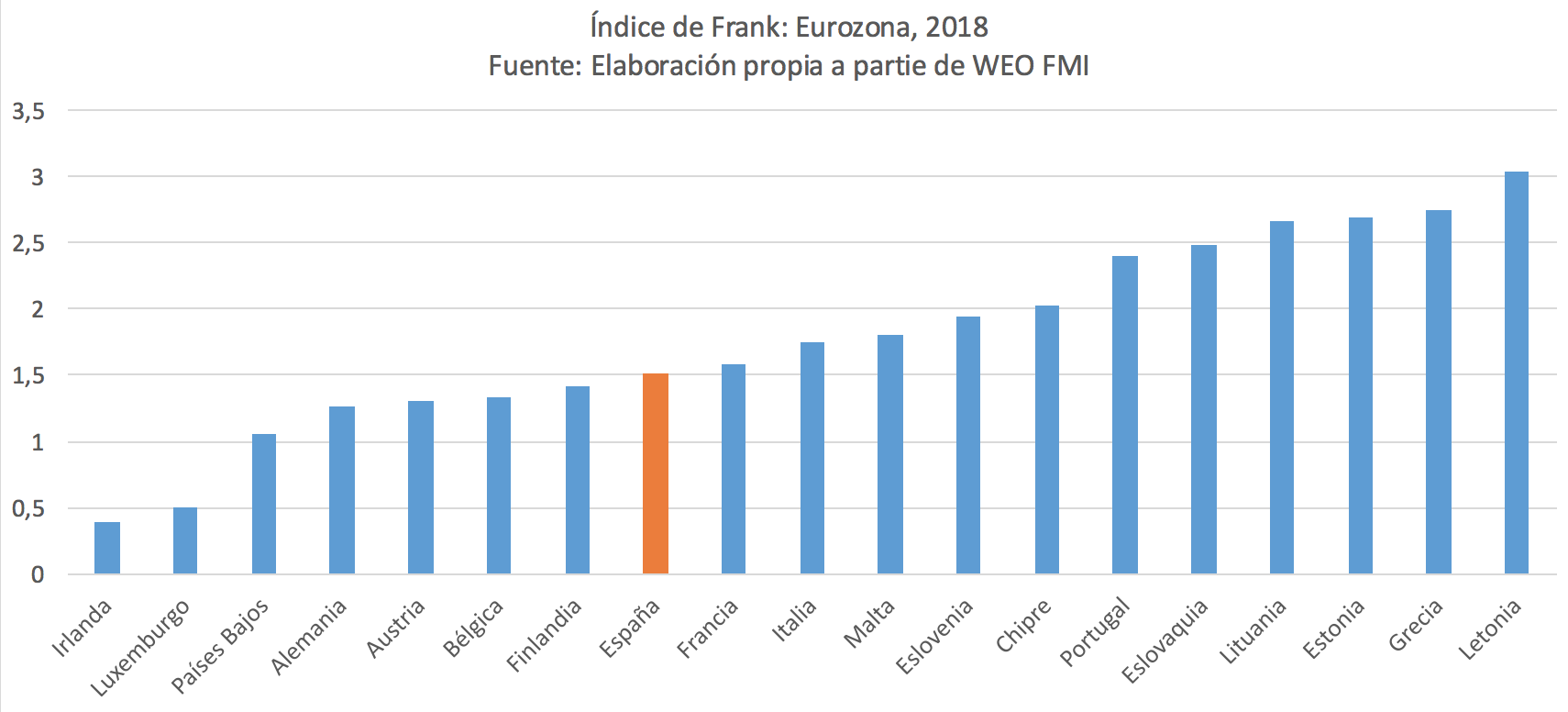 1-indice-frank-espana-eurozona.png