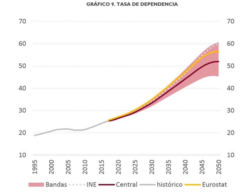airef-previsiones-demografia-2.jpg