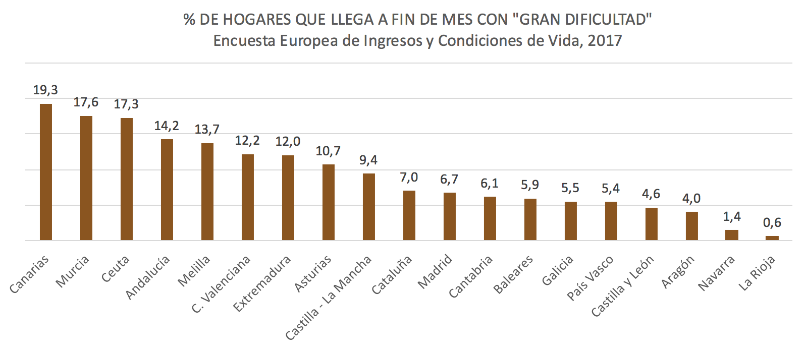 1-gran-dificultad-llegar-a-fin-de-mes-co