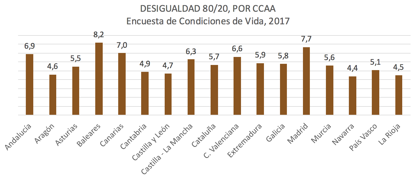 Desigualdad-80-20-espana-21.png