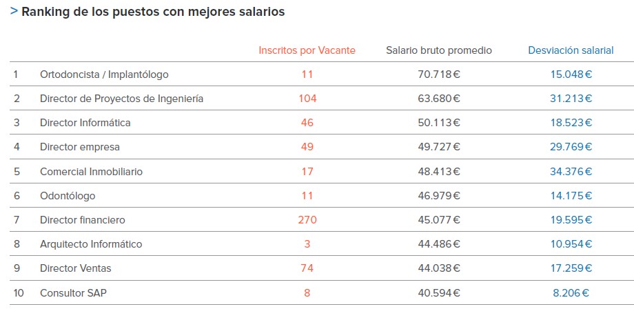 salarios-infojobs.jpg