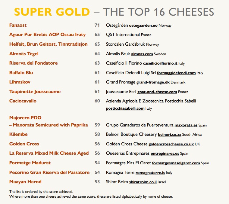 top-16-quesos.jpg