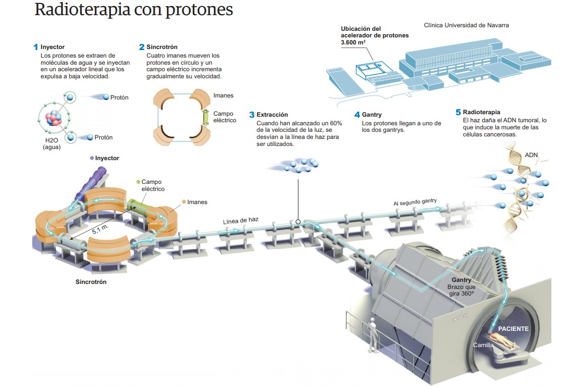 protones-pasoapaso.jpg