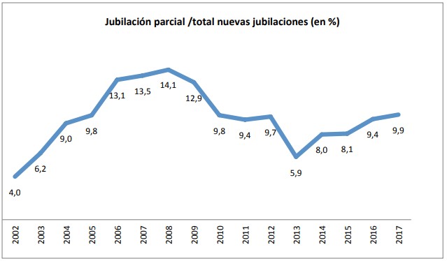 jubilacion-parcial1.jpg