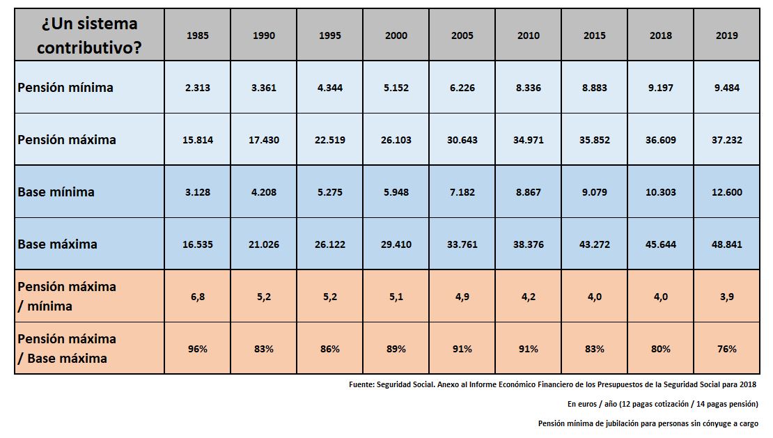 contributividad-pensiones-2019-v3-def.jp