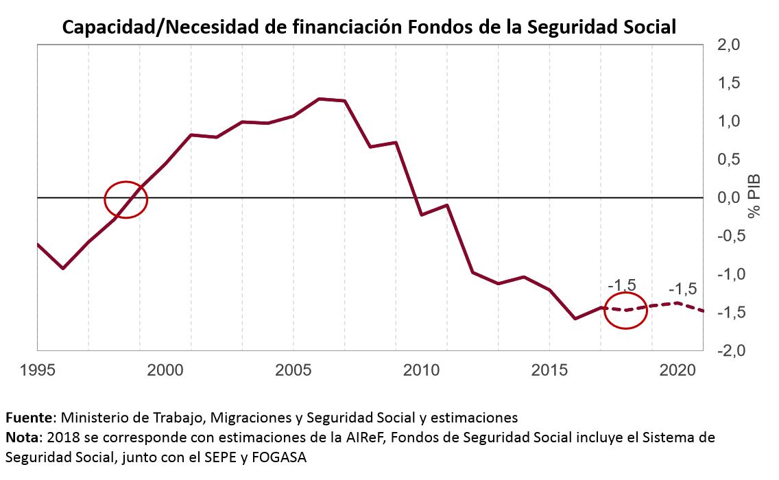 airef-enero-2019-1-deficit-grafico.jpg