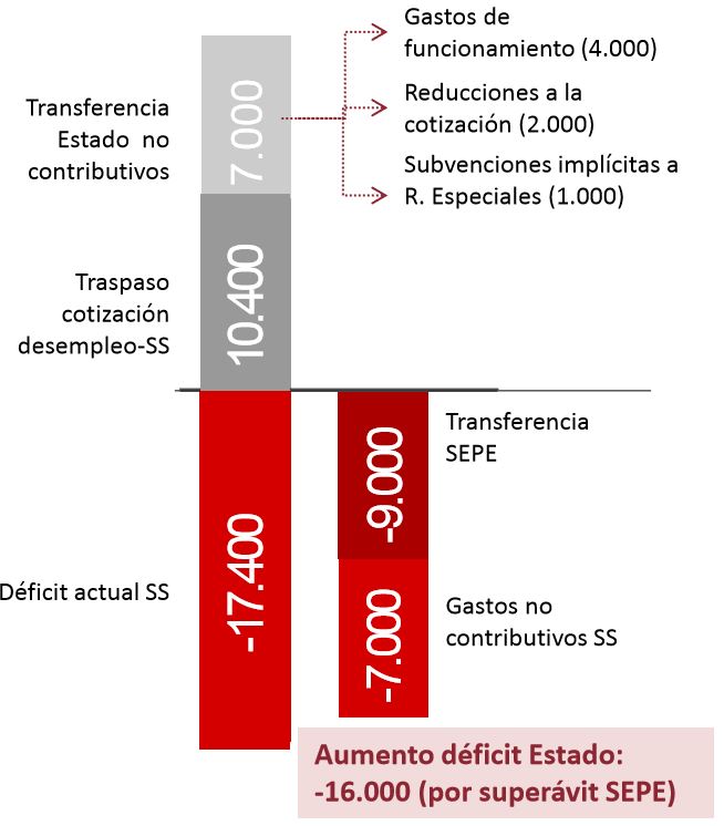 airef-enero-2019-3-deficit-cuadro-repart