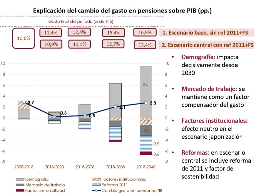 airef-enero-2019-largo-plazo-escenario-1