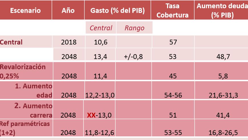 airef-enero-2019-largo-plazo-escenario-2