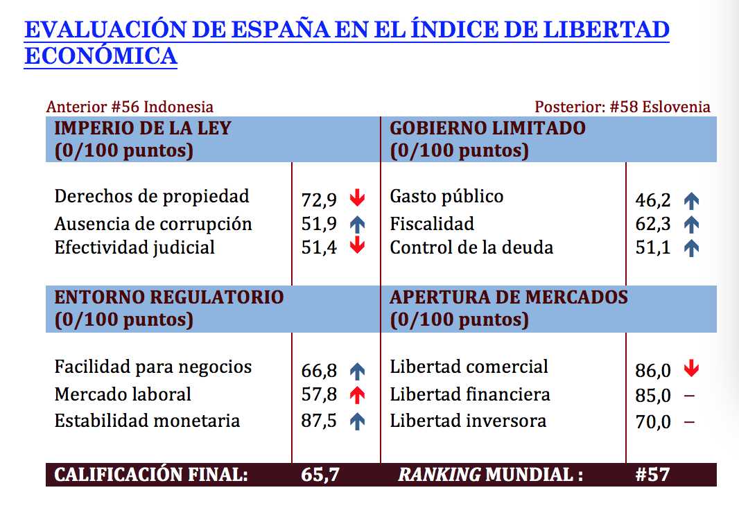 espana-indice-libertad-economica-2019-fo