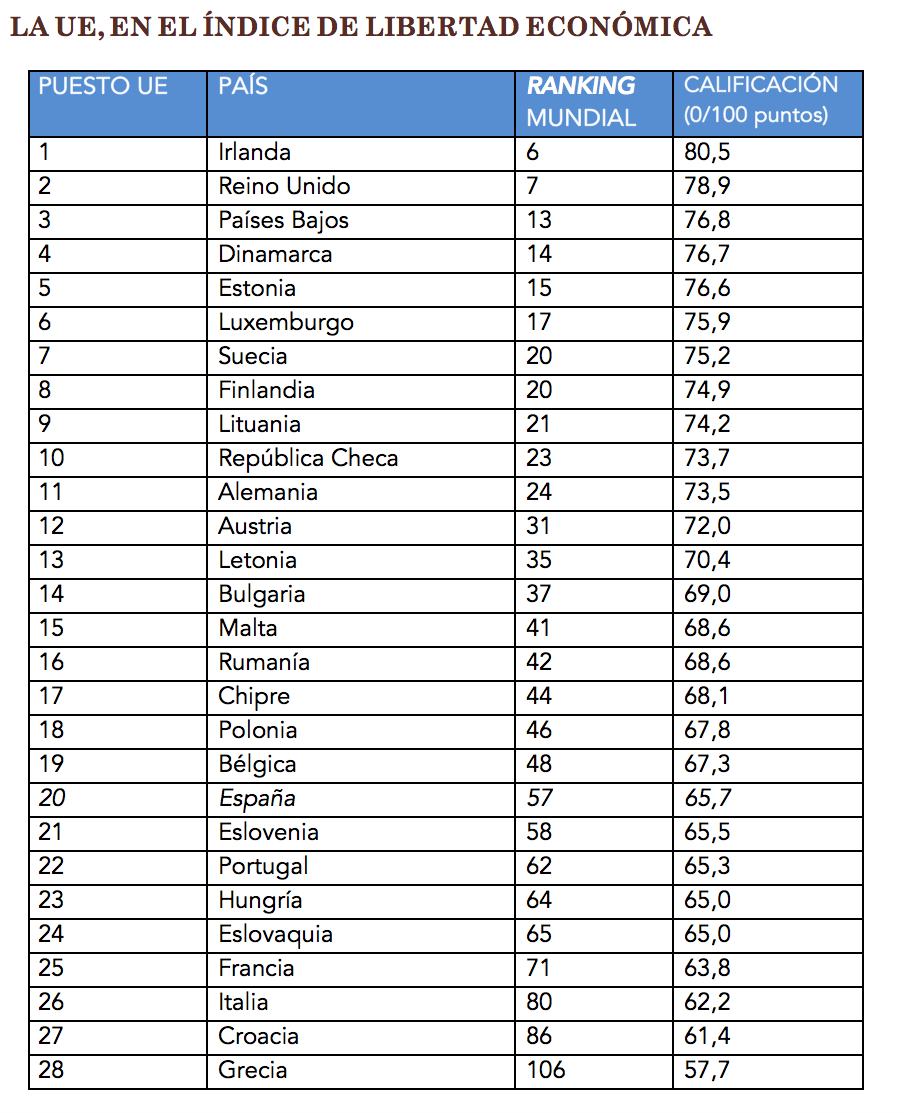 espana-indice-libertad-economica-2019-fo