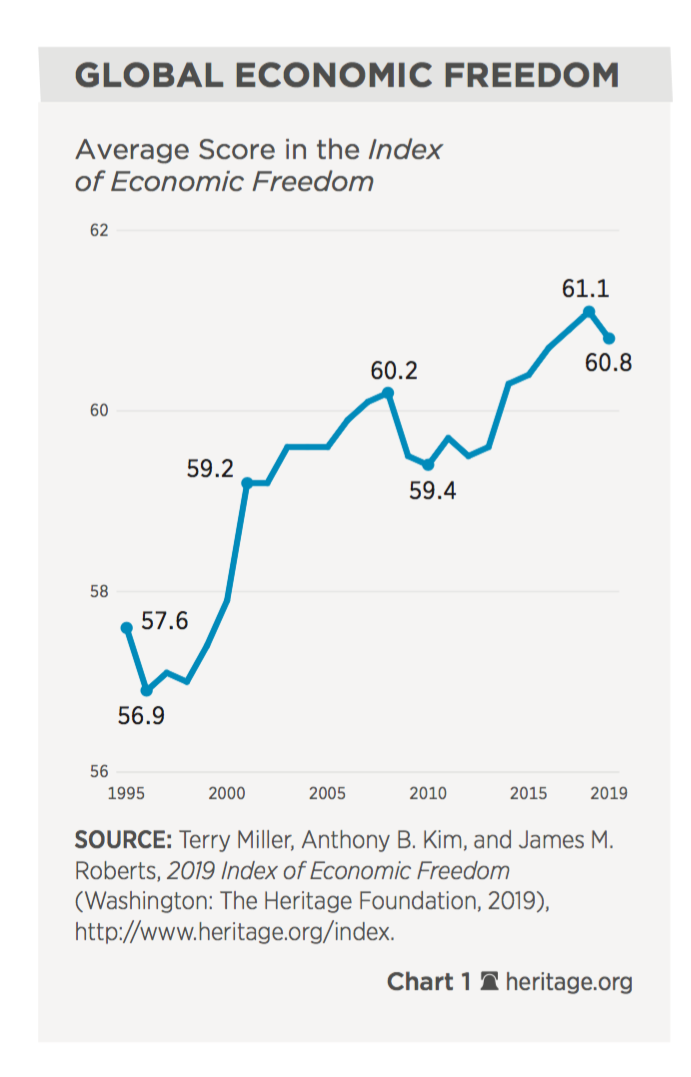 indice-libertad-economica-foro-regulacio