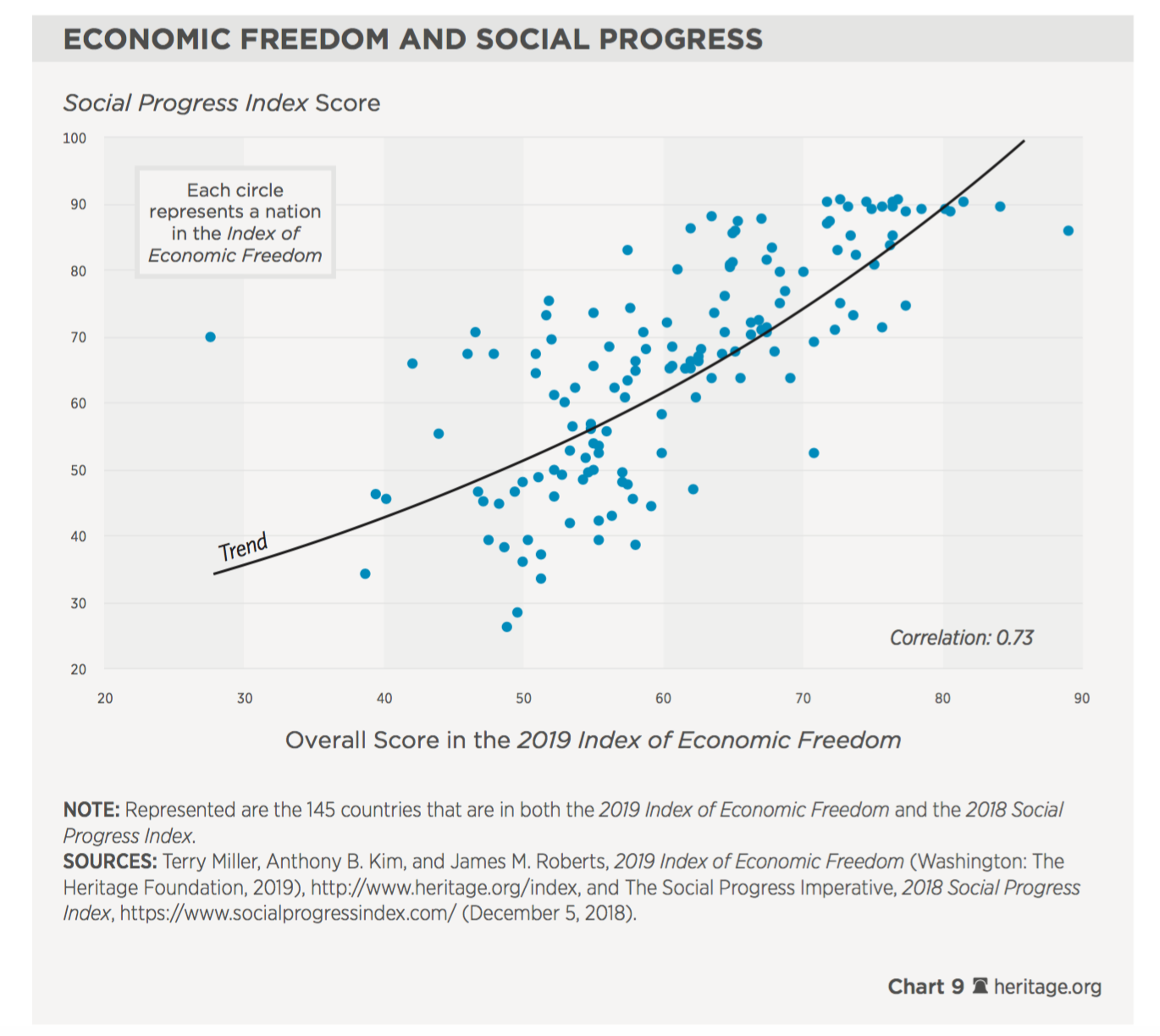 indice-libertad-economica-foro-regulacio