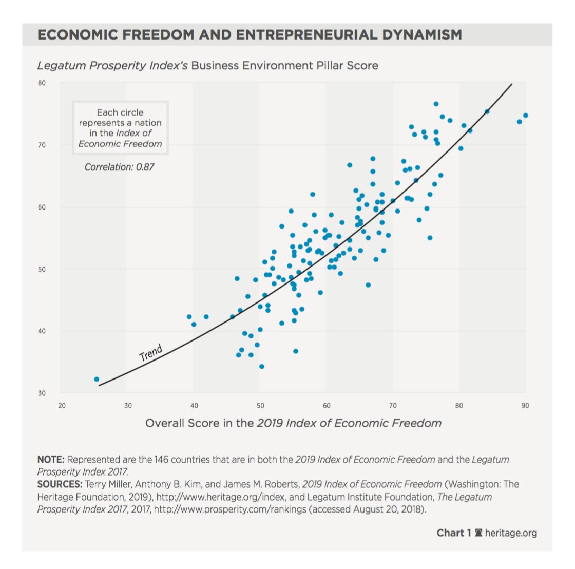 indice-libertad-economica-foro-regulacio