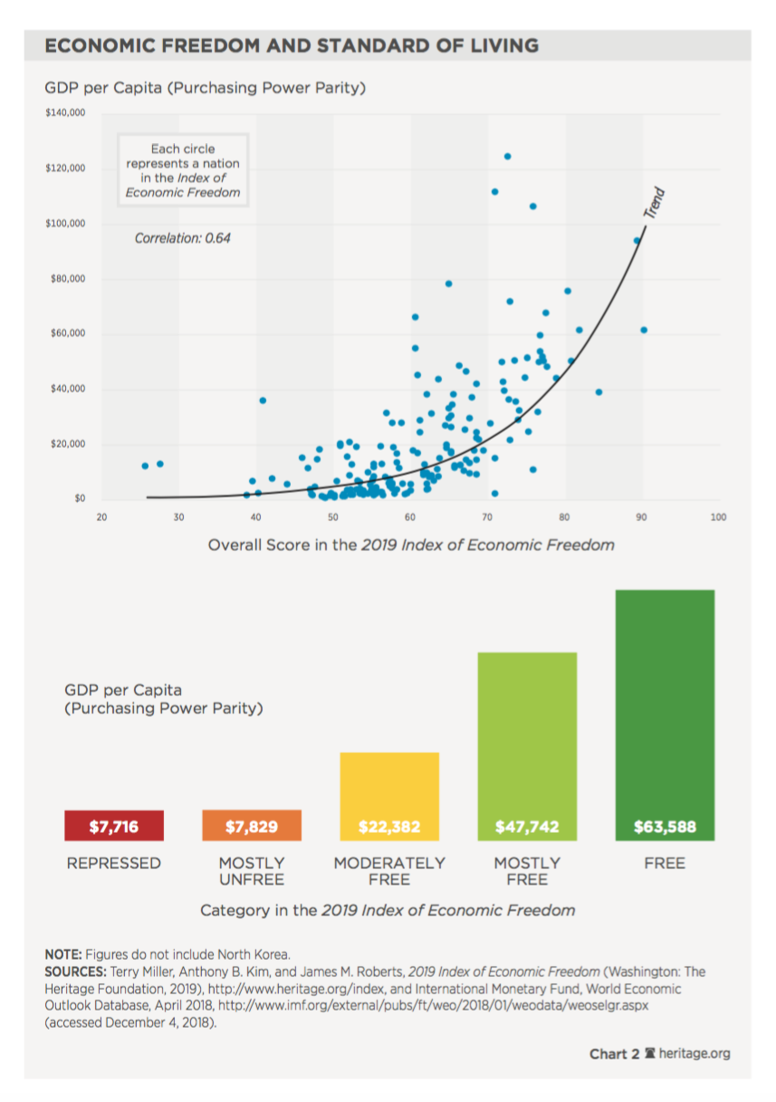 indice-libertad-economica-foro-regulacio