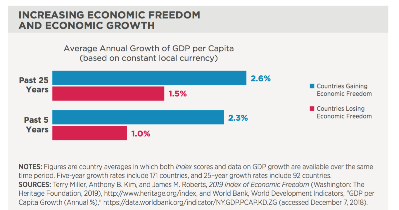 indice-libertad-economica-foro-regulacio