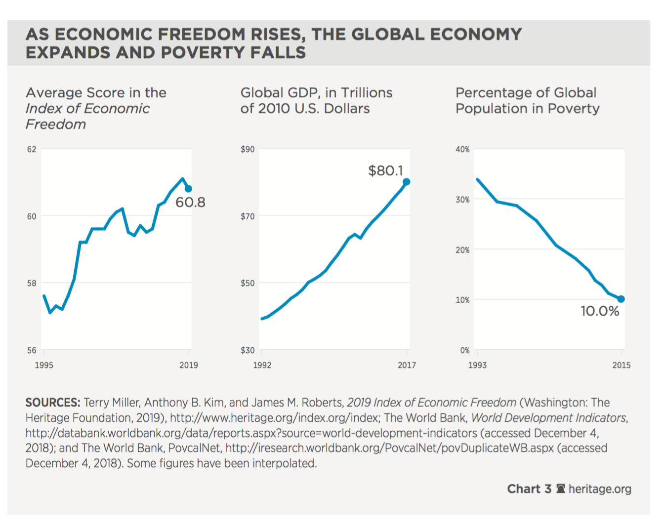 indice-libertad-economica-foro-regulacio