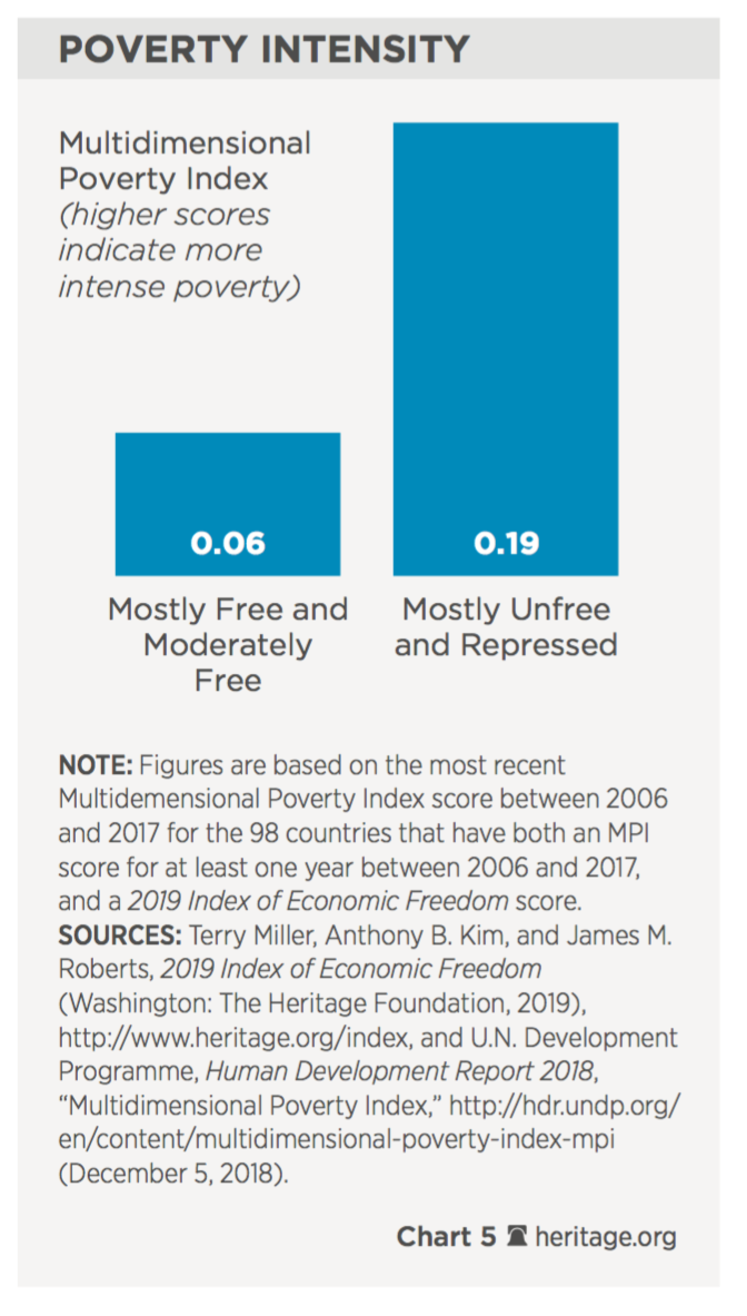 indice-libertad-economica-foro-regulacio