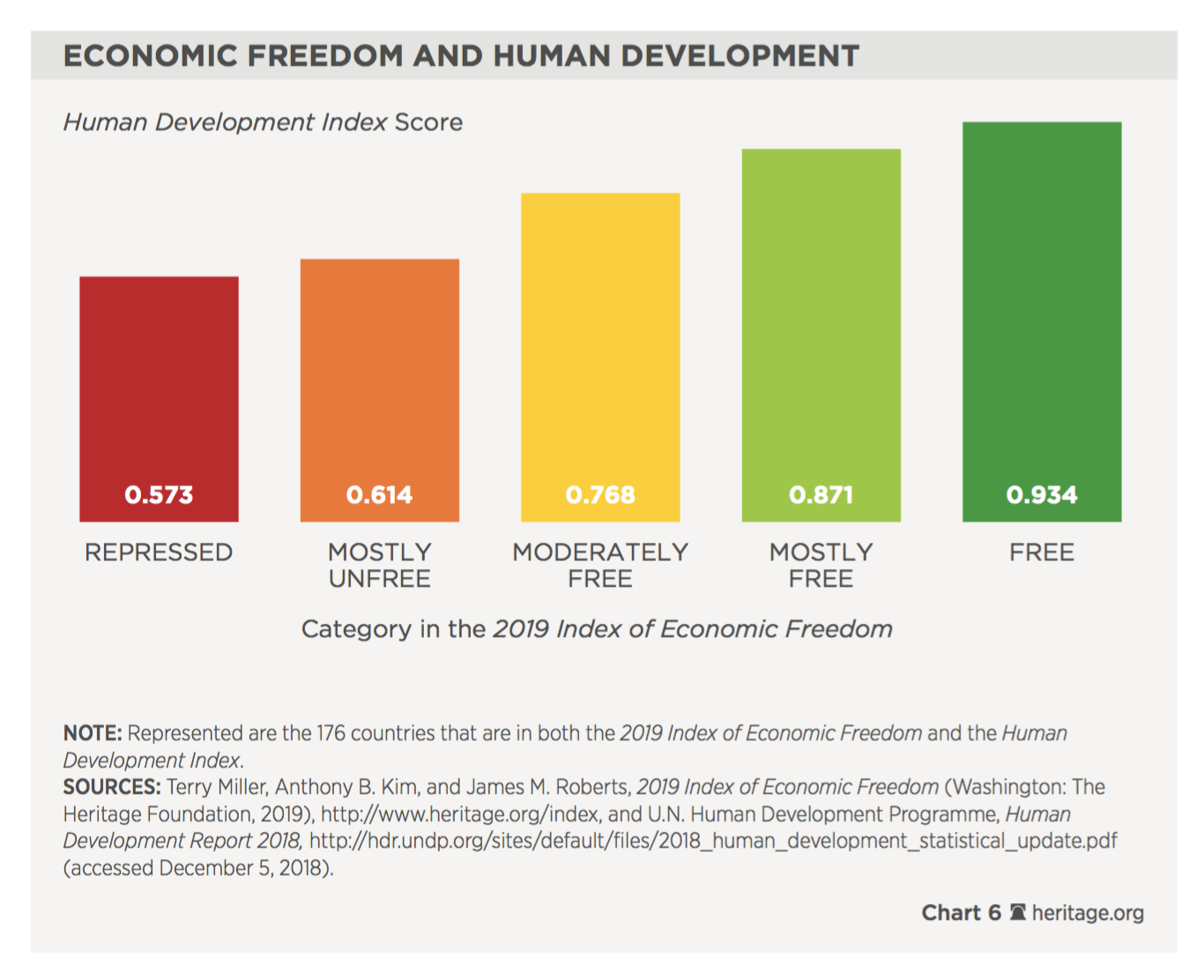 indice-libertad-economica-foro-regulacio