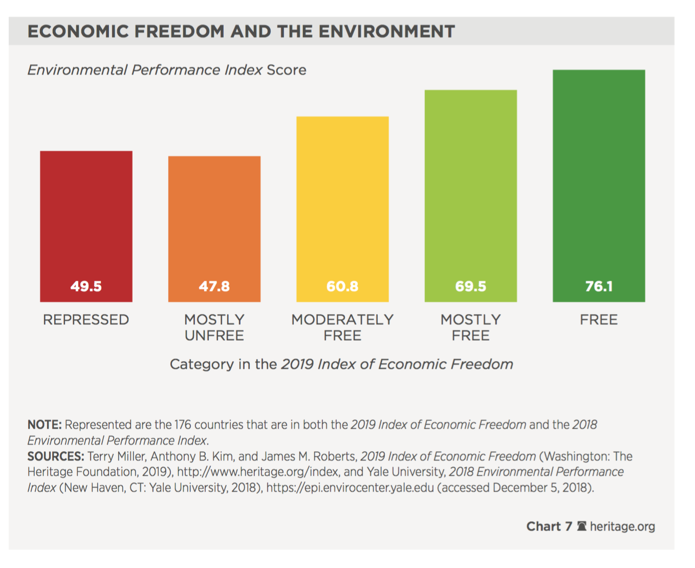 indice-libertad-economica-foro-regulacio