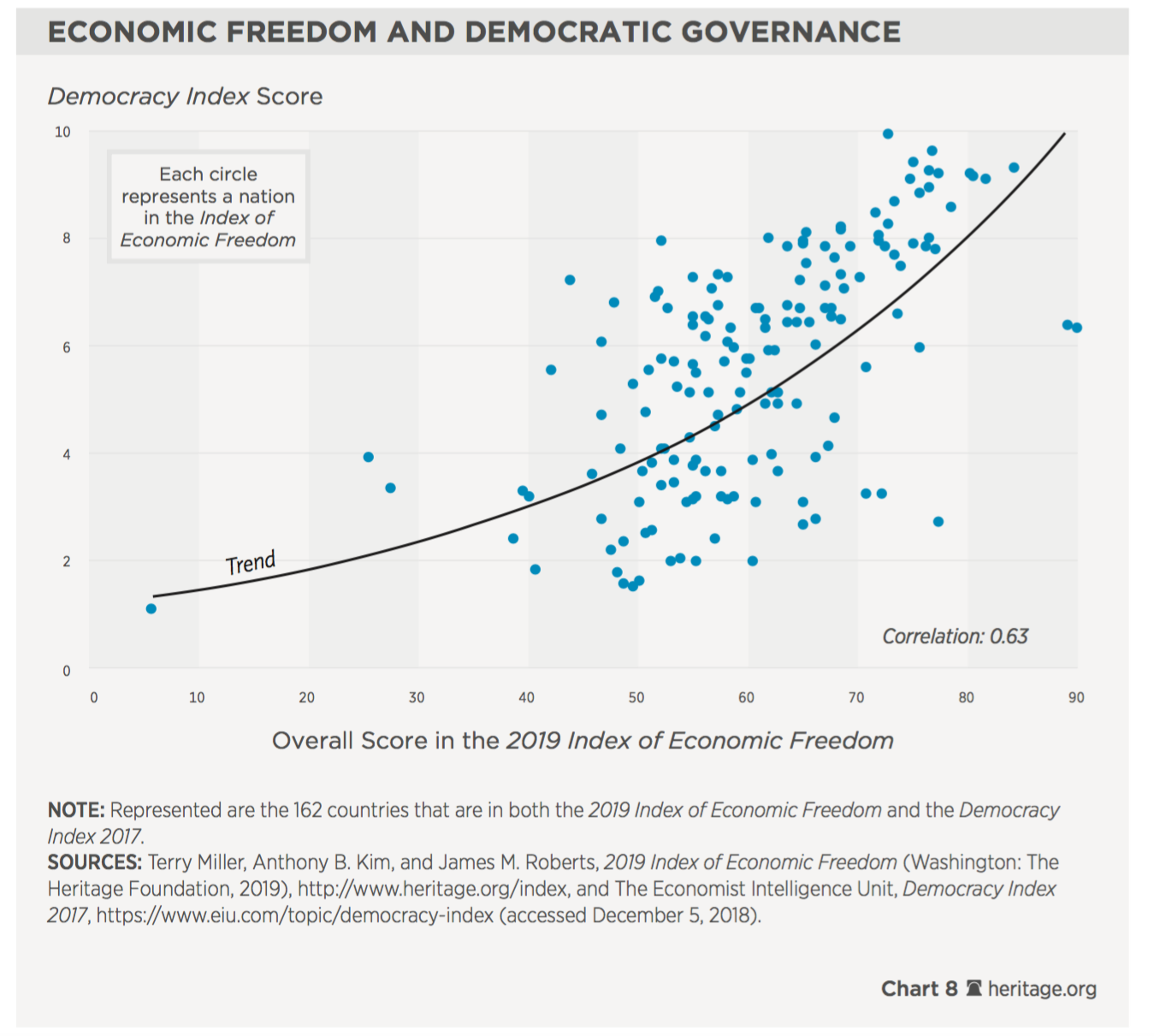 indice-libertad-economica-foro-regulacio