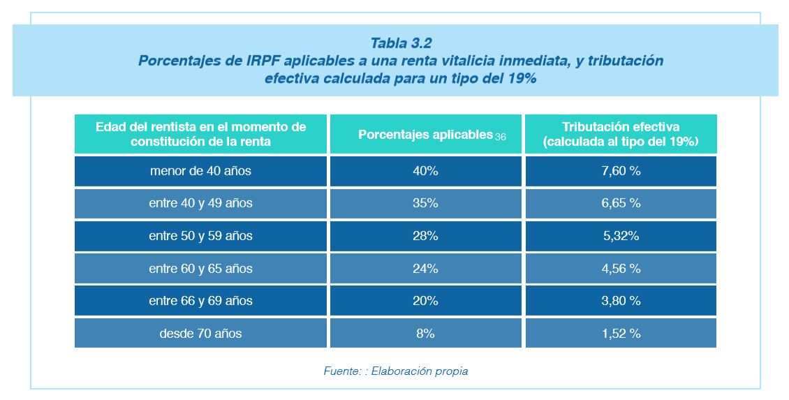 santalucia-fiscalidad-renta-vitalicia.jp